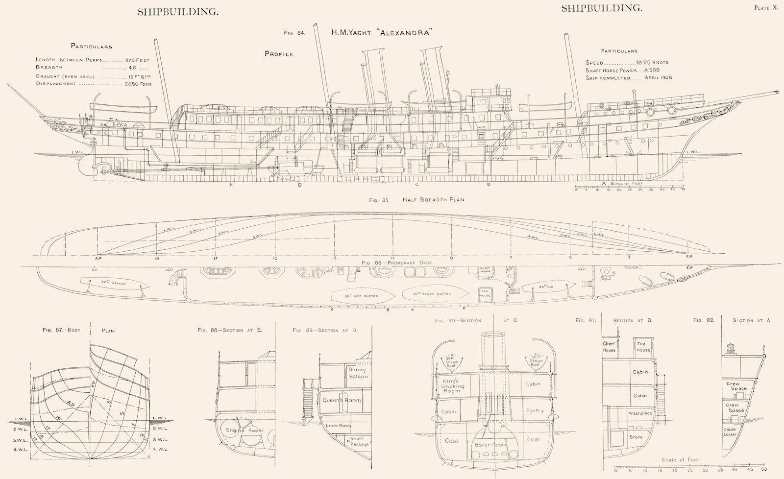 HM Yacht Alexandra. Profile; Half Breadth Plan; Body Plan Sections 1910 print